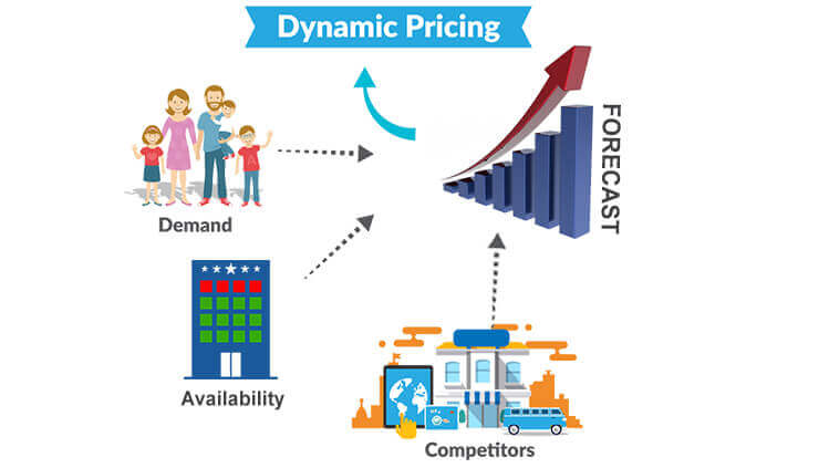 Pricing is one major area that deserves focus