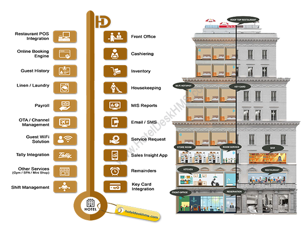 The features and the applications of the Best restaurant POS Software FoodEngine